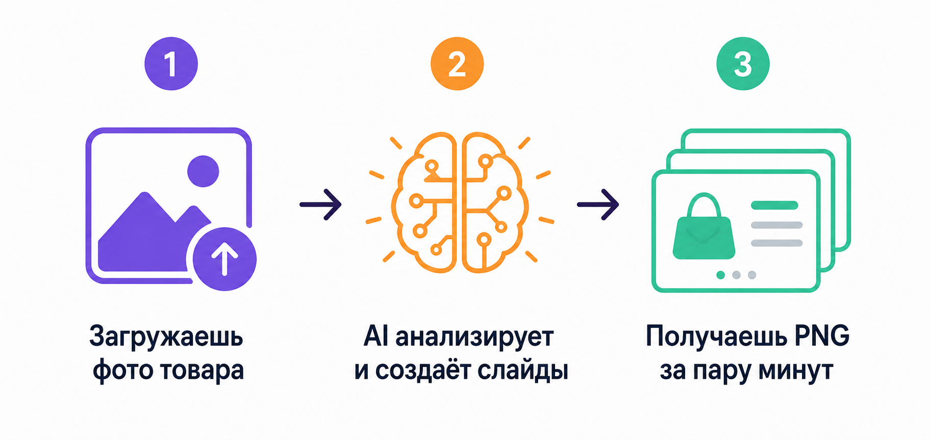 Инфографика 1 — Процесс работы в pixsora