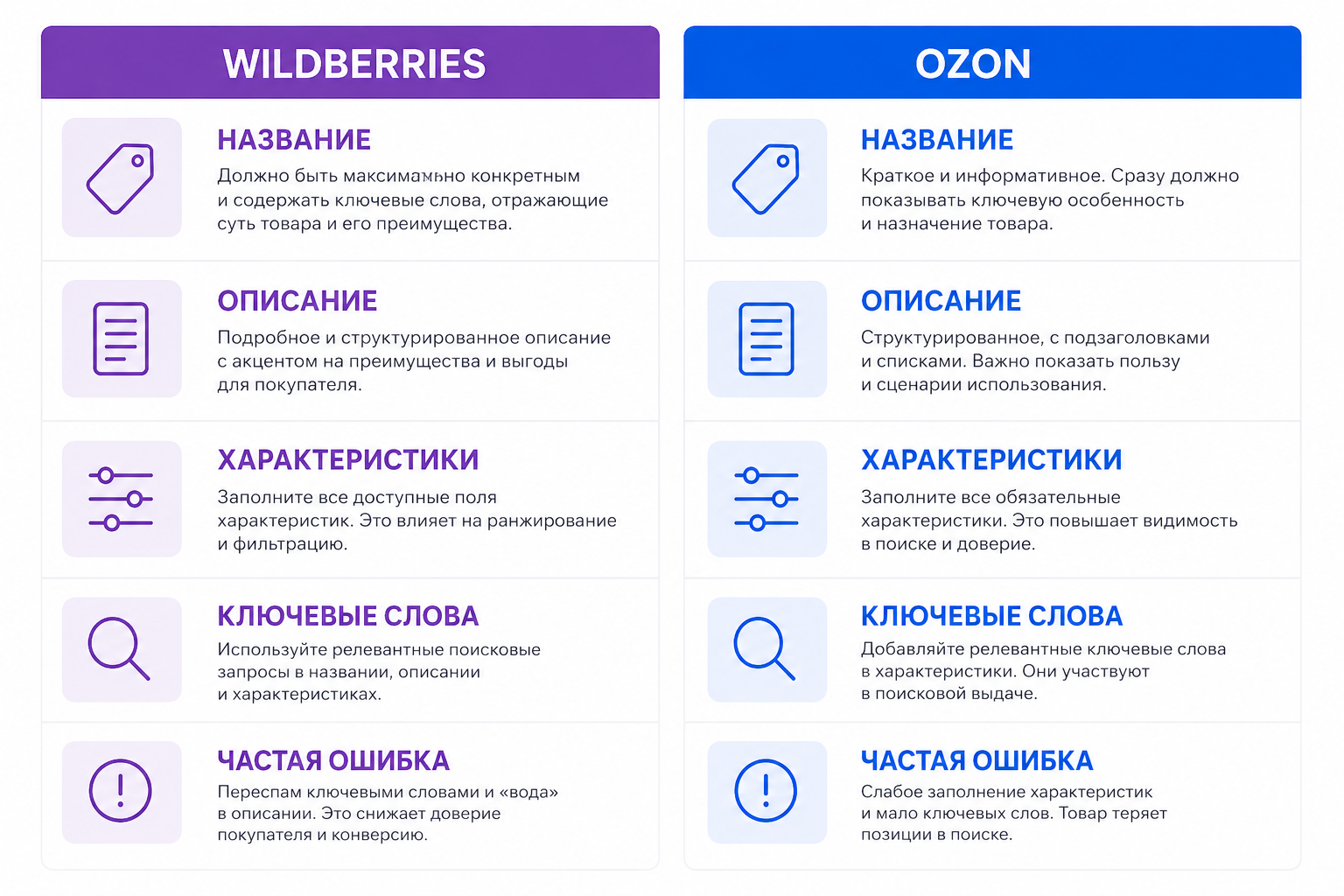 Чем отличается SEO карточки Wildberries от SEO карточки Ozon
