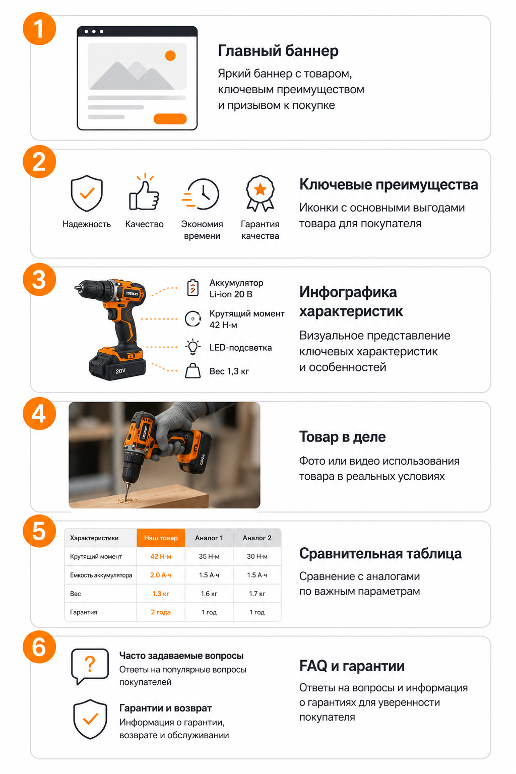 Блоки контента