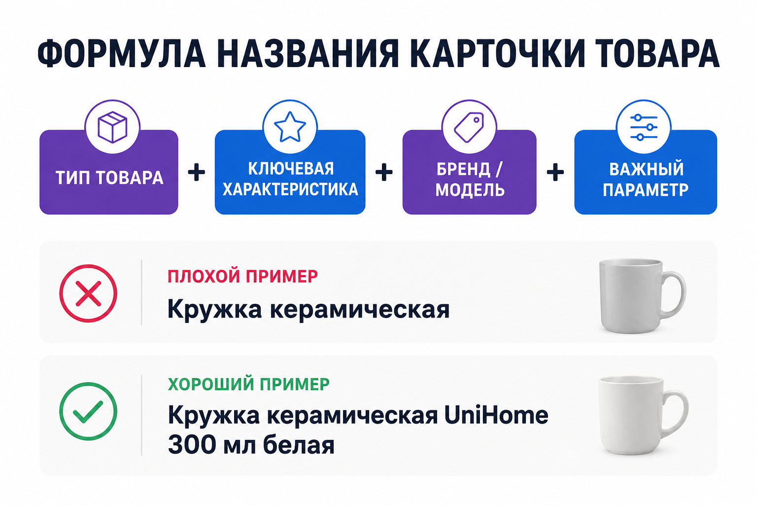 Как написать название карточки товара