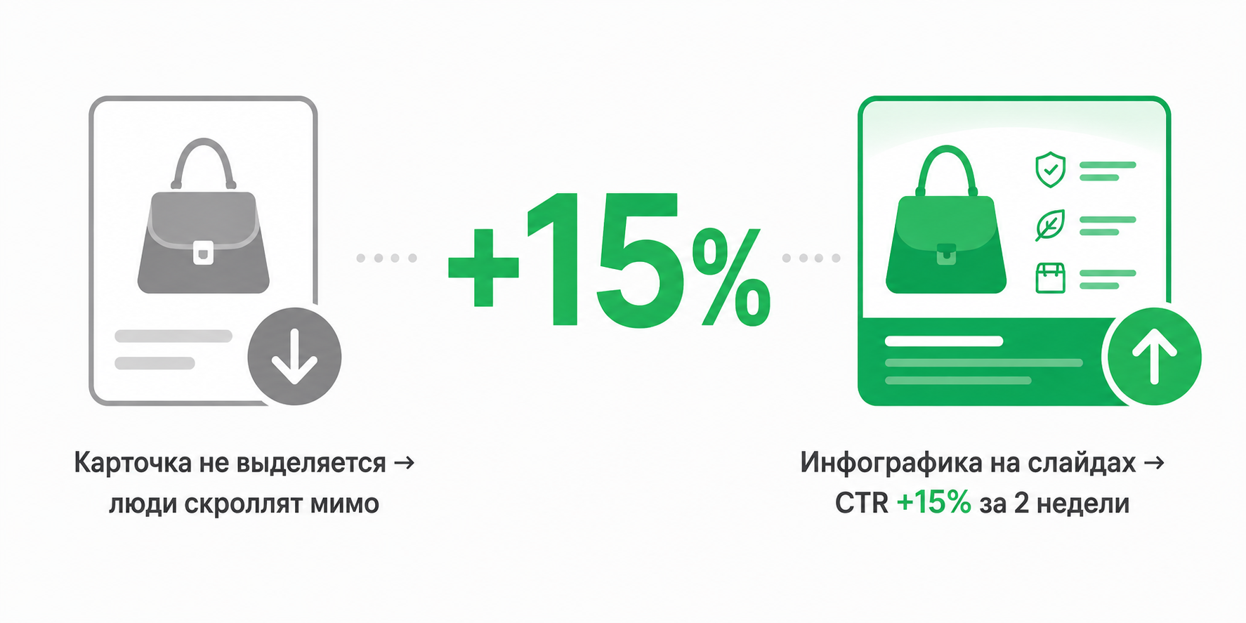 Инфографика 3: Результат — CTR +15%