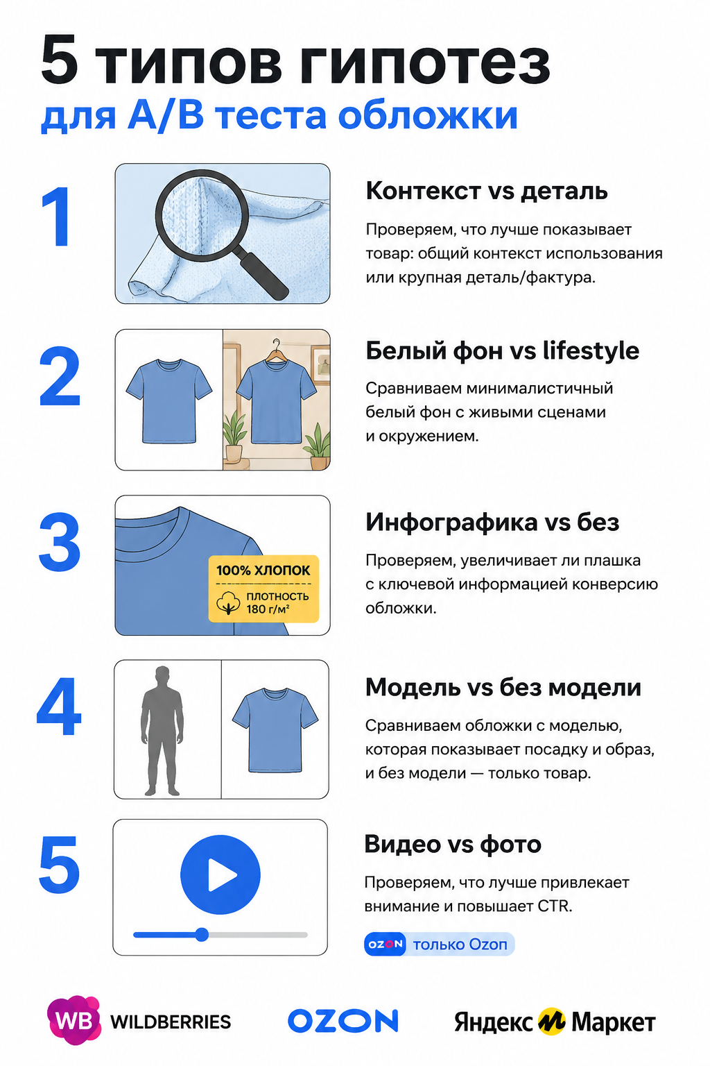5 типов гипотез для A/B теста главного фото карточки на маркетплейсе: контекст, фон, инфографика, модель, видео