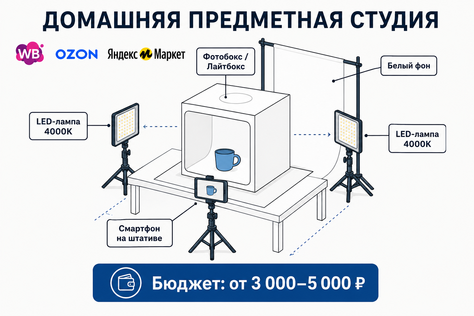 Схема расстановки оборудования для домашней предметной студии