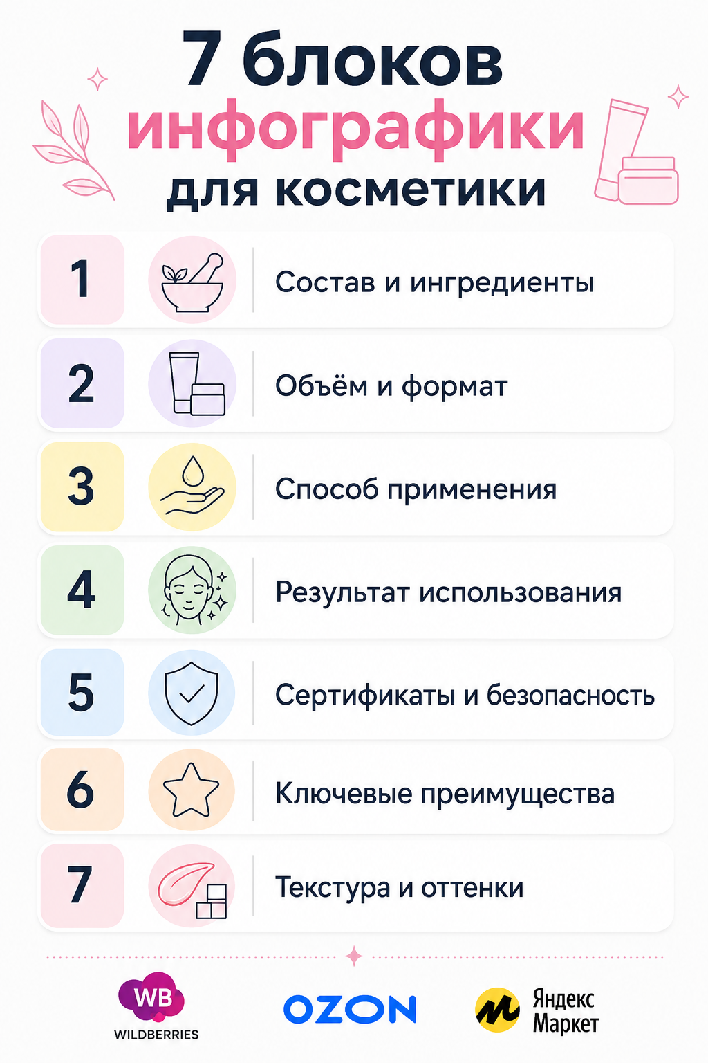7 ключевых блоков инфографики для бьюти-товаров на маркетплейсе