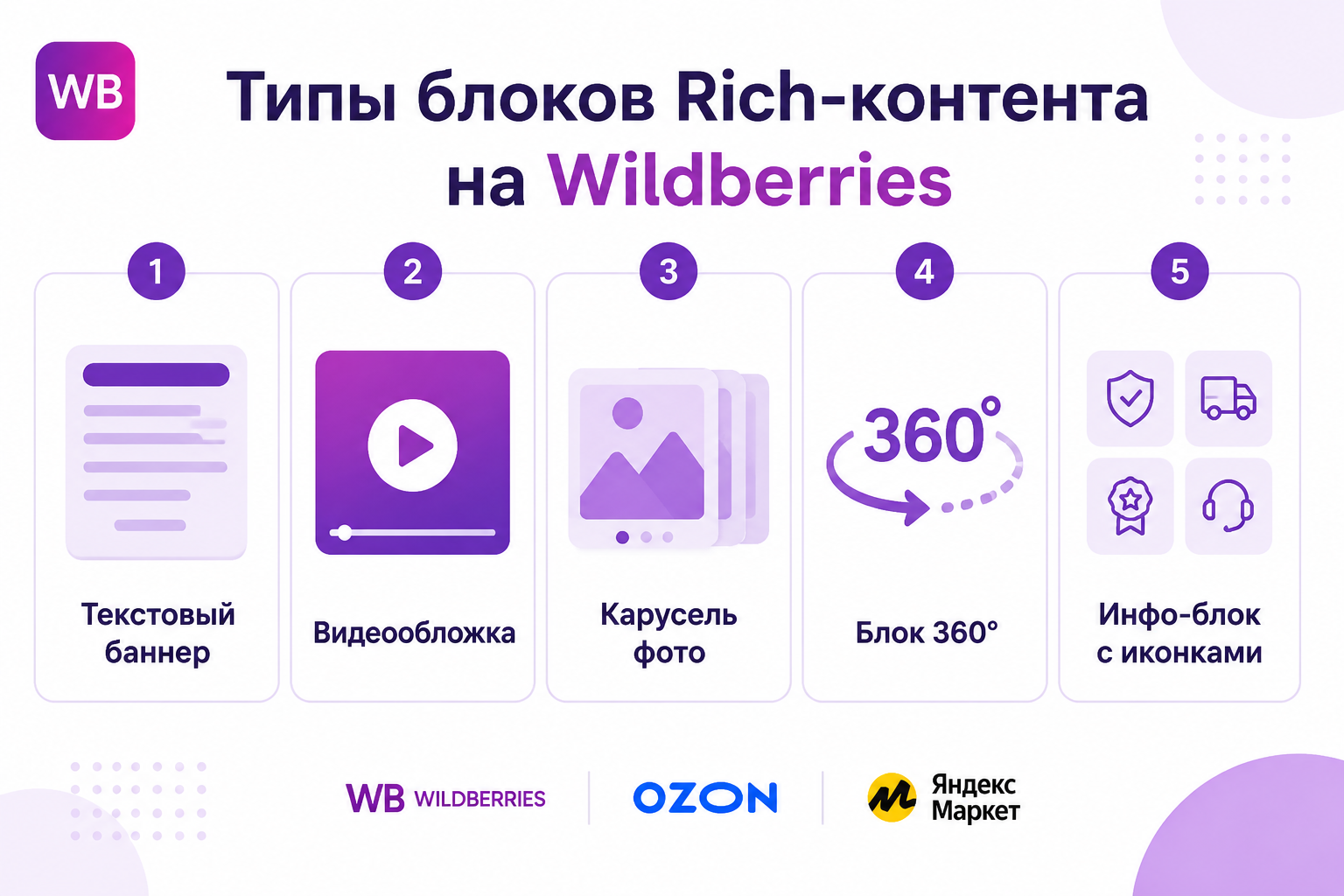 Типы блоков rich-контента на Wildberries — схема