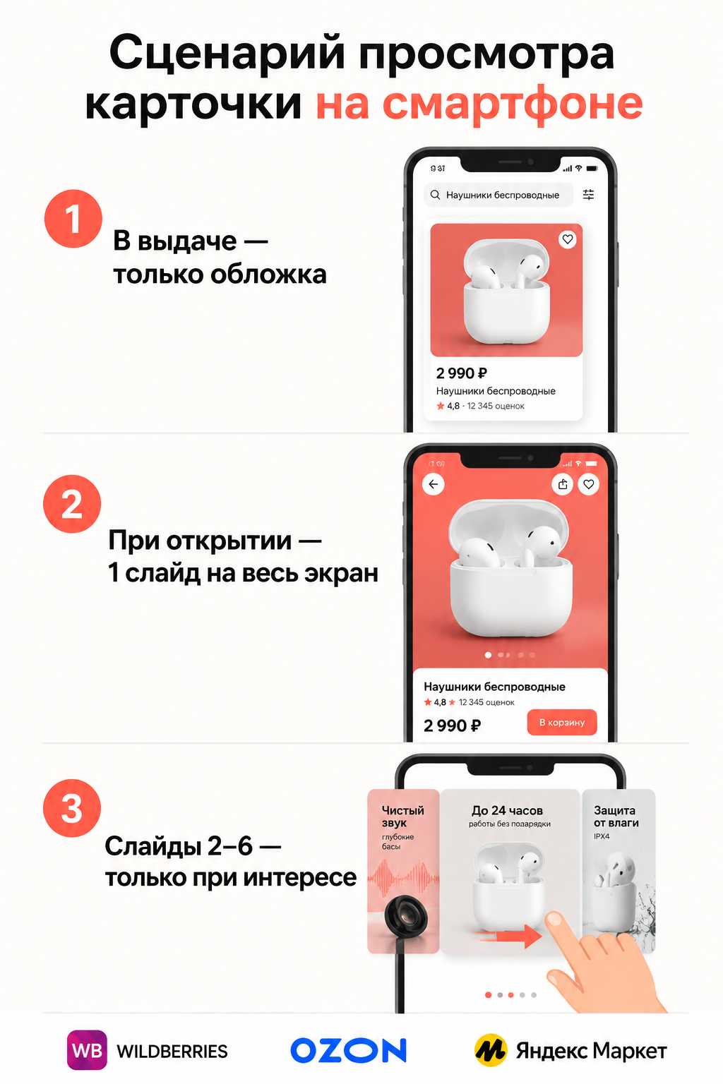 Три шага просмотра карточки товара на смартфоне в мобильном приложении маркетплейса