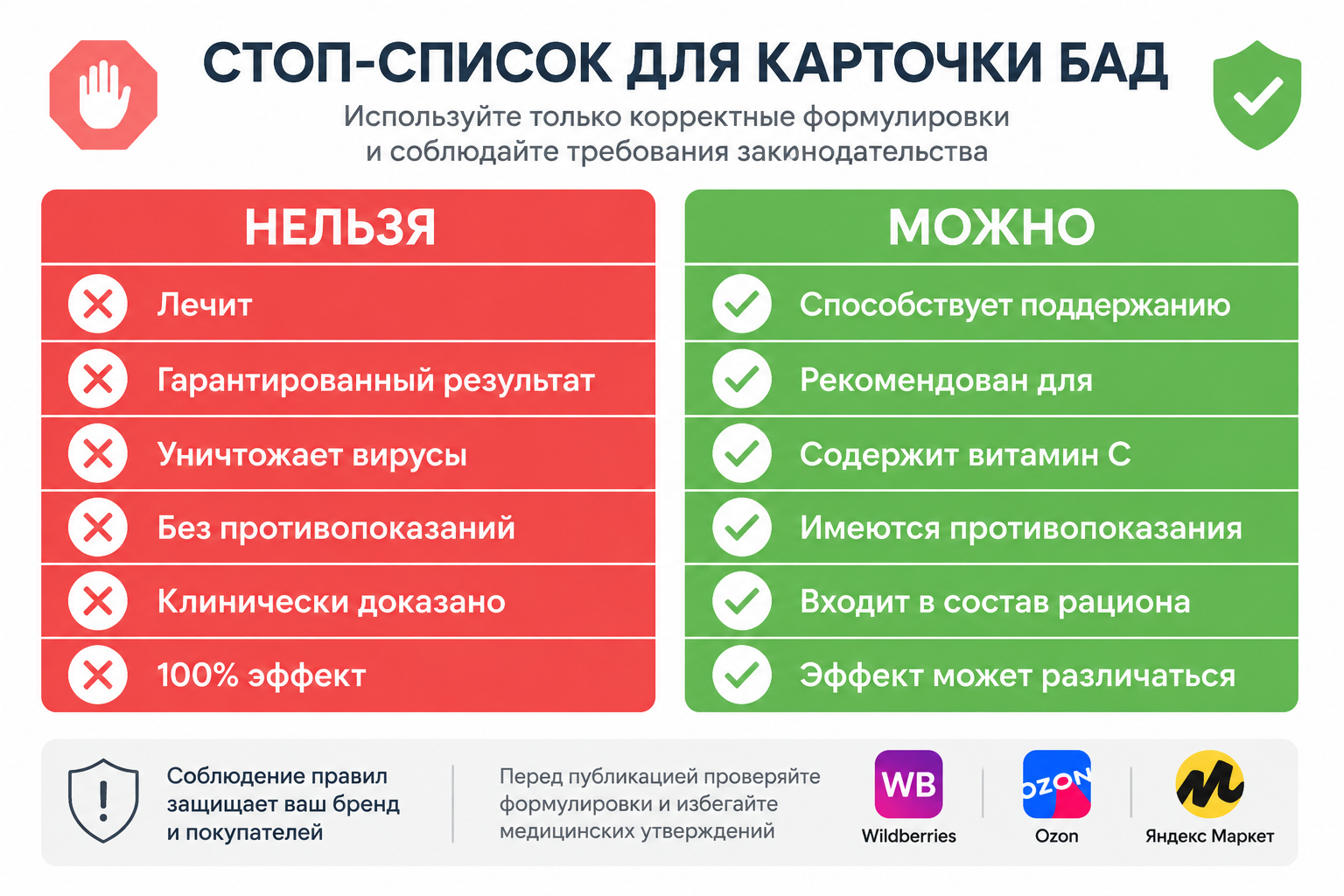 Таблица сравнения запрещённых и допустимых формулировок в инфографике для БАД