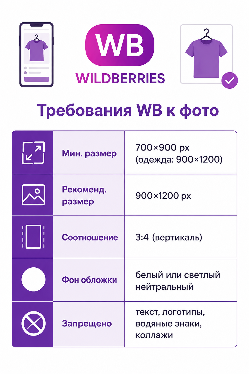 Таблица официальных технических требований Wildberries к фотографиям товаров