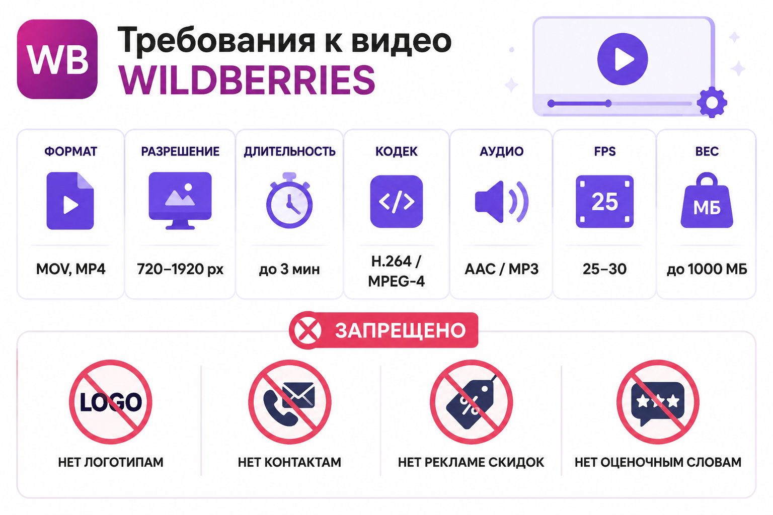 Технические требования к видео для карточки товара на Wildberries