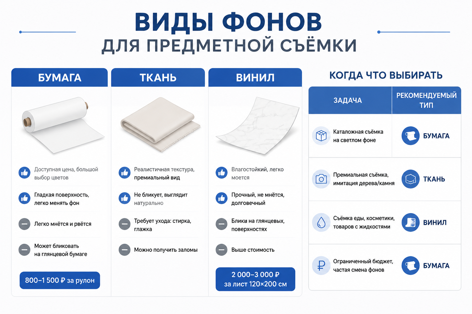Сравнение видов фонов для предметной съёмки — бумага, ткань и винил