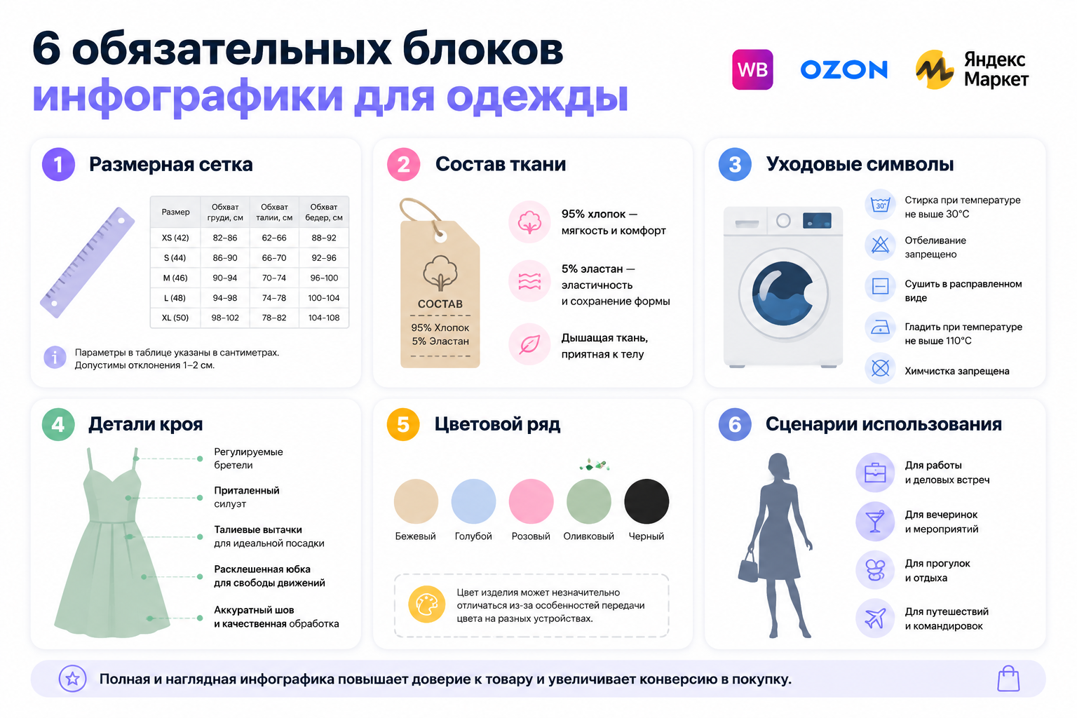 Шесть обязательных блоков инфографики для карточки одежды на маркетплейсе
