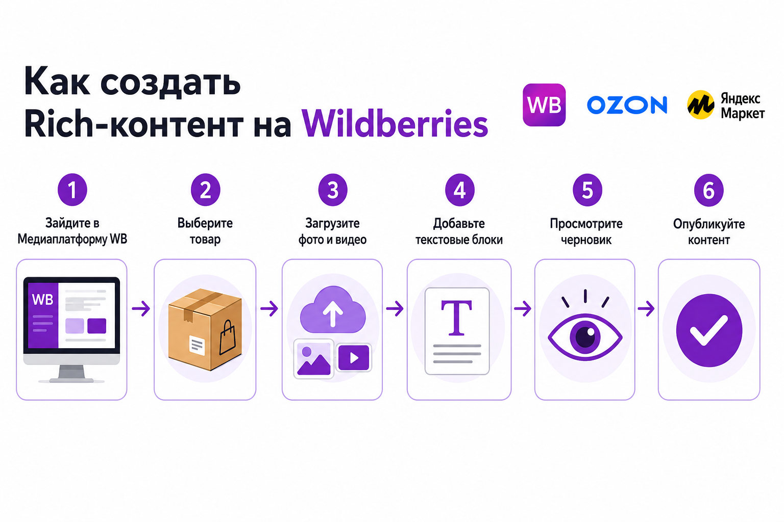 7 шагов создания rich-контента на Wildberries — пошаговая схема