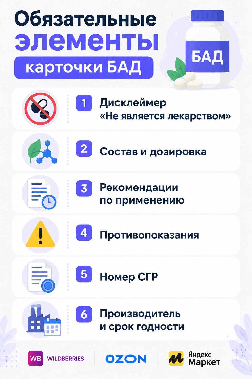 Чеклист обязательных элементов карточки БАД на маркетплейсе