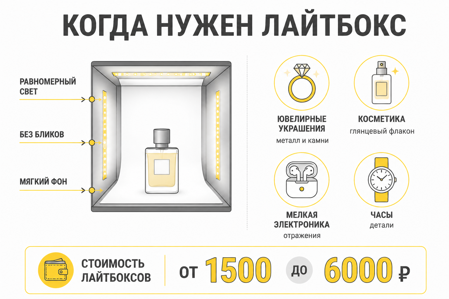 Схема лайтбокса и категории товаров, для которых он необходим