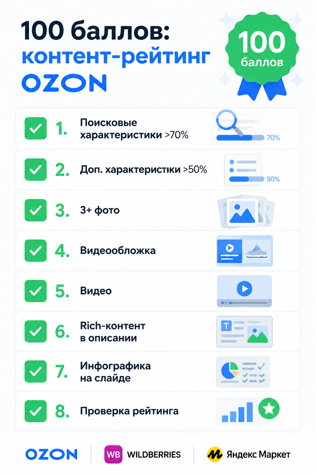 Чеклист контент-рейтинга Ozon на 100 баллов