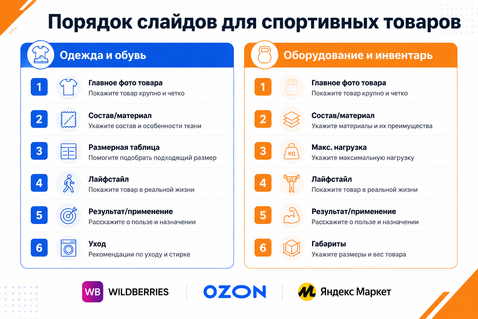 Схема порядка слайдов инфографики для спортивной одежды и оборудования на маркетплейсах