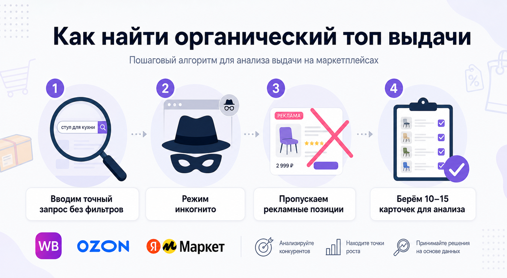 Четыре шага поиска органического топа выдачи на маркетплейсе