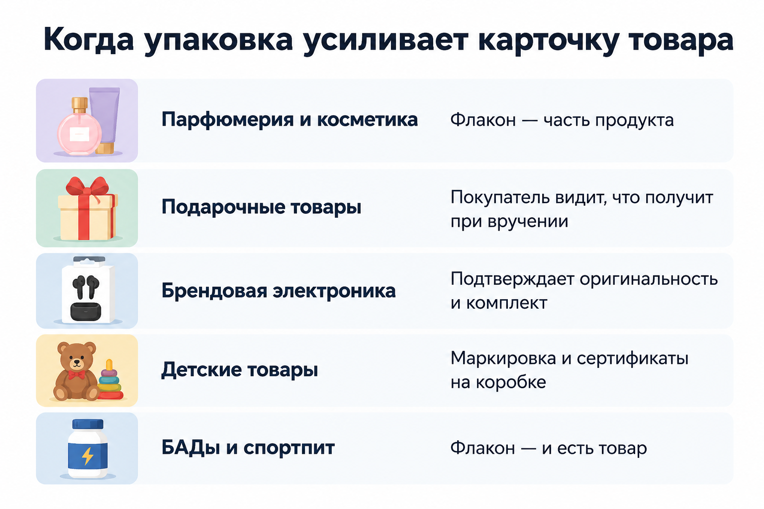 5 категорий, где упаковку показывают в карточке товара — инфографика