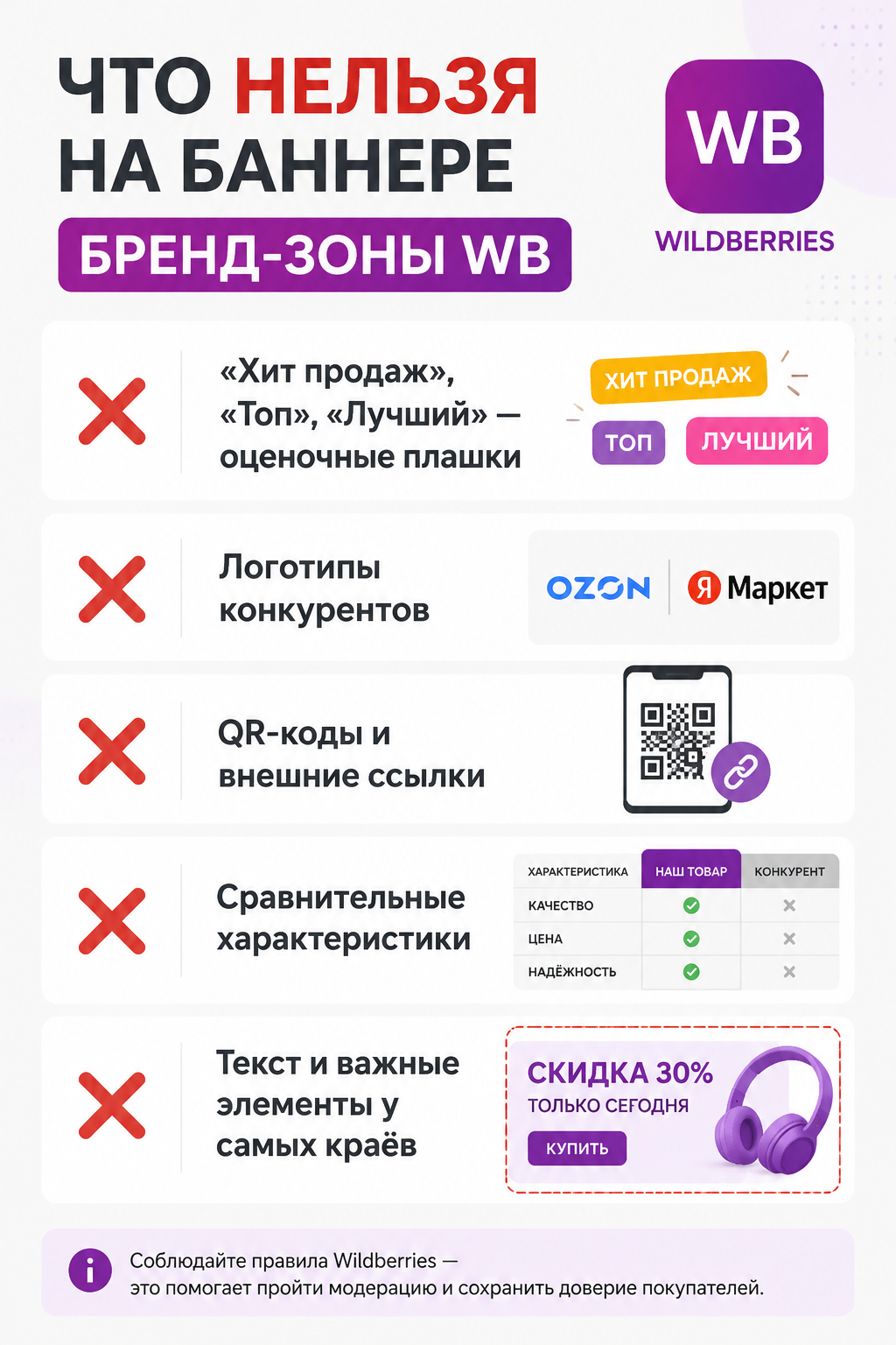 Запрещённые элементы на баннере бренд-зоны Wildberries: чек-лист ошибок
