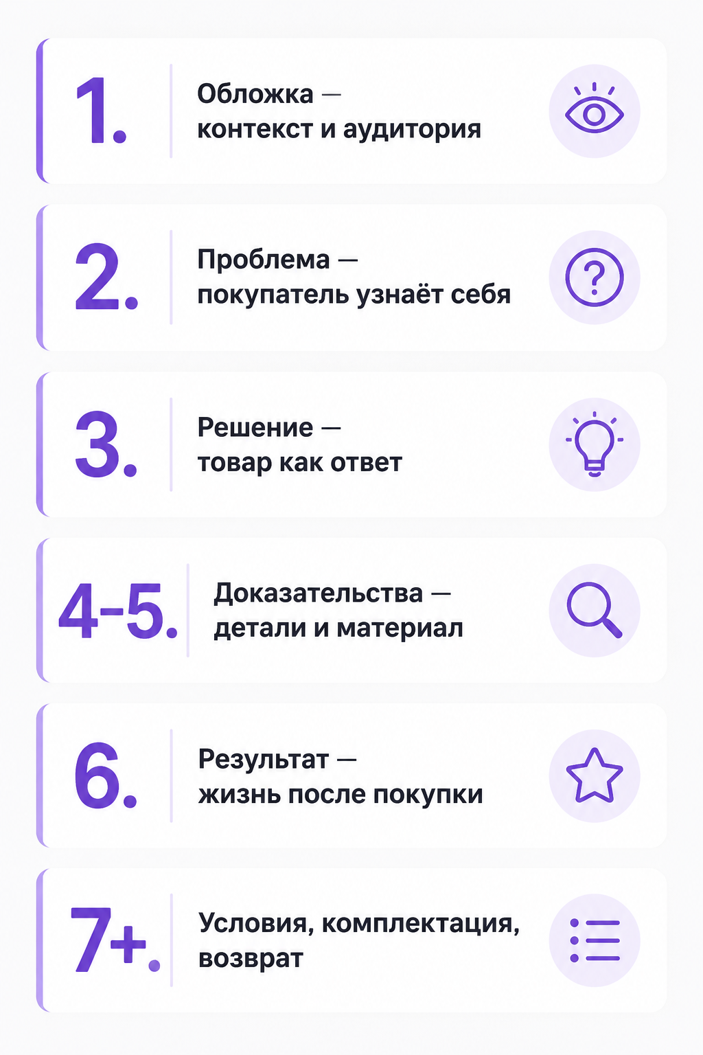 Структура продающей карусели — 7 слайдов с историей для карточки товара на маркетплейсе