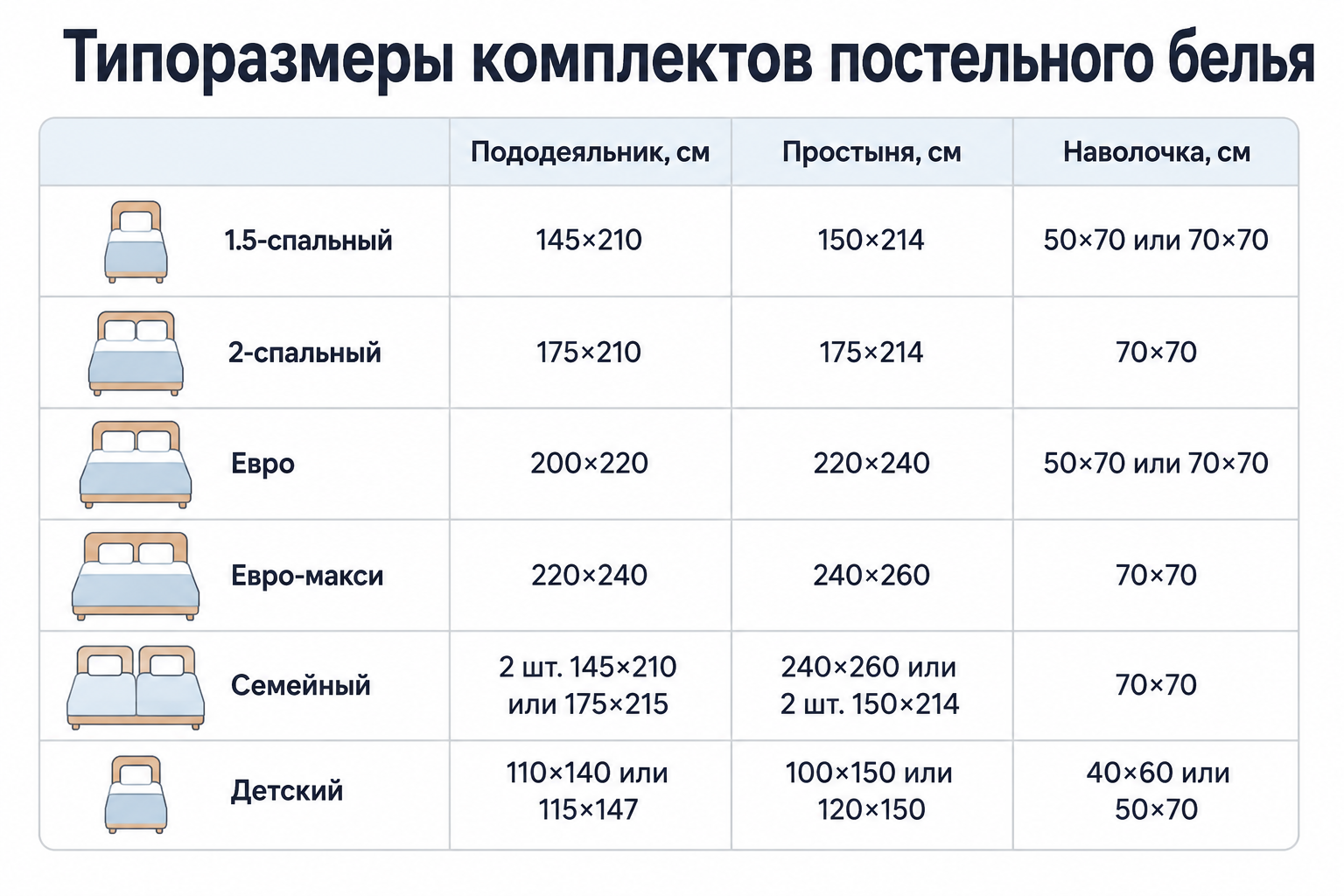 Сравнительная таблица размеров пододеяльника, простыни и наволочки по типоразмерам постельного белья