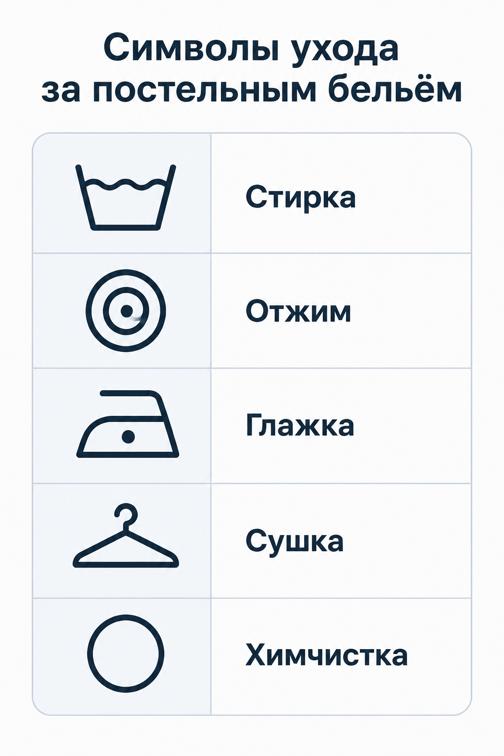 Легенда символов ухода за постельным бельём: стирка, отжим, глажка, сушка, химчистка