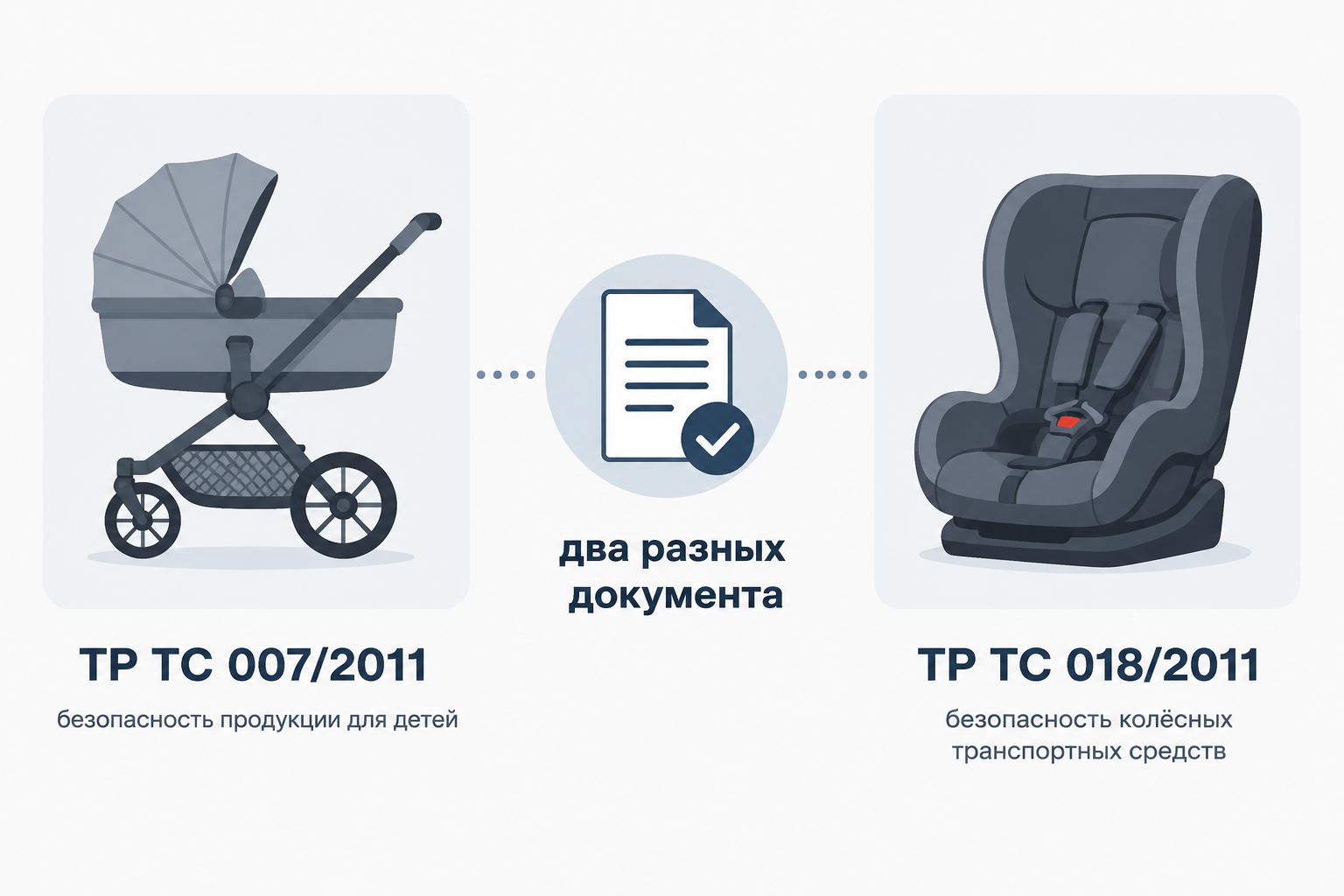 Сравнение техрегламентов для детской коляски и автокресла