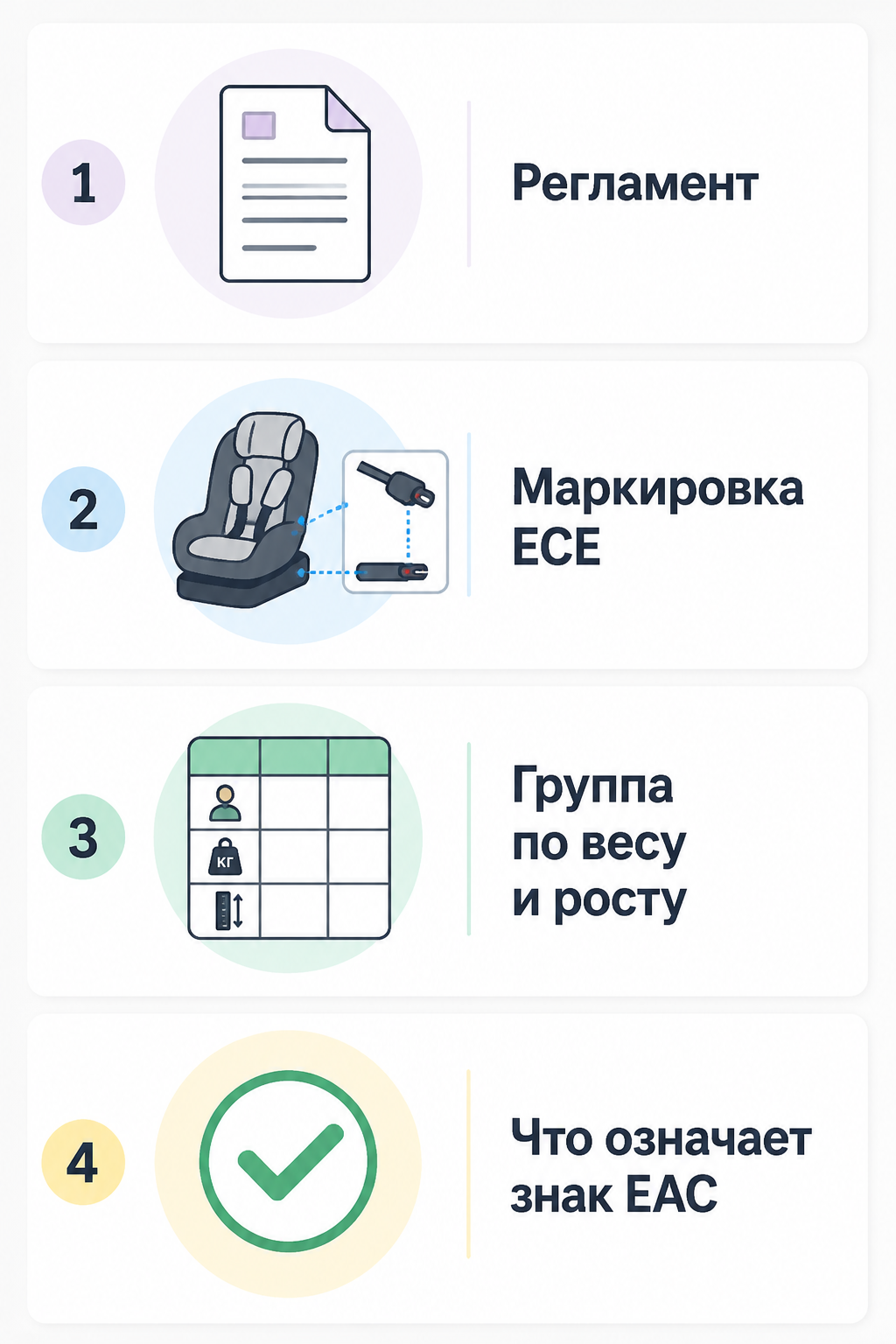 Структура слайдов инфографики для карточки коляски и автокресла