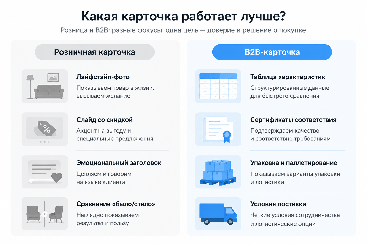 Сравнение розничной и B2B-карточки товара на маркетплейсе: что убрать, что добавить