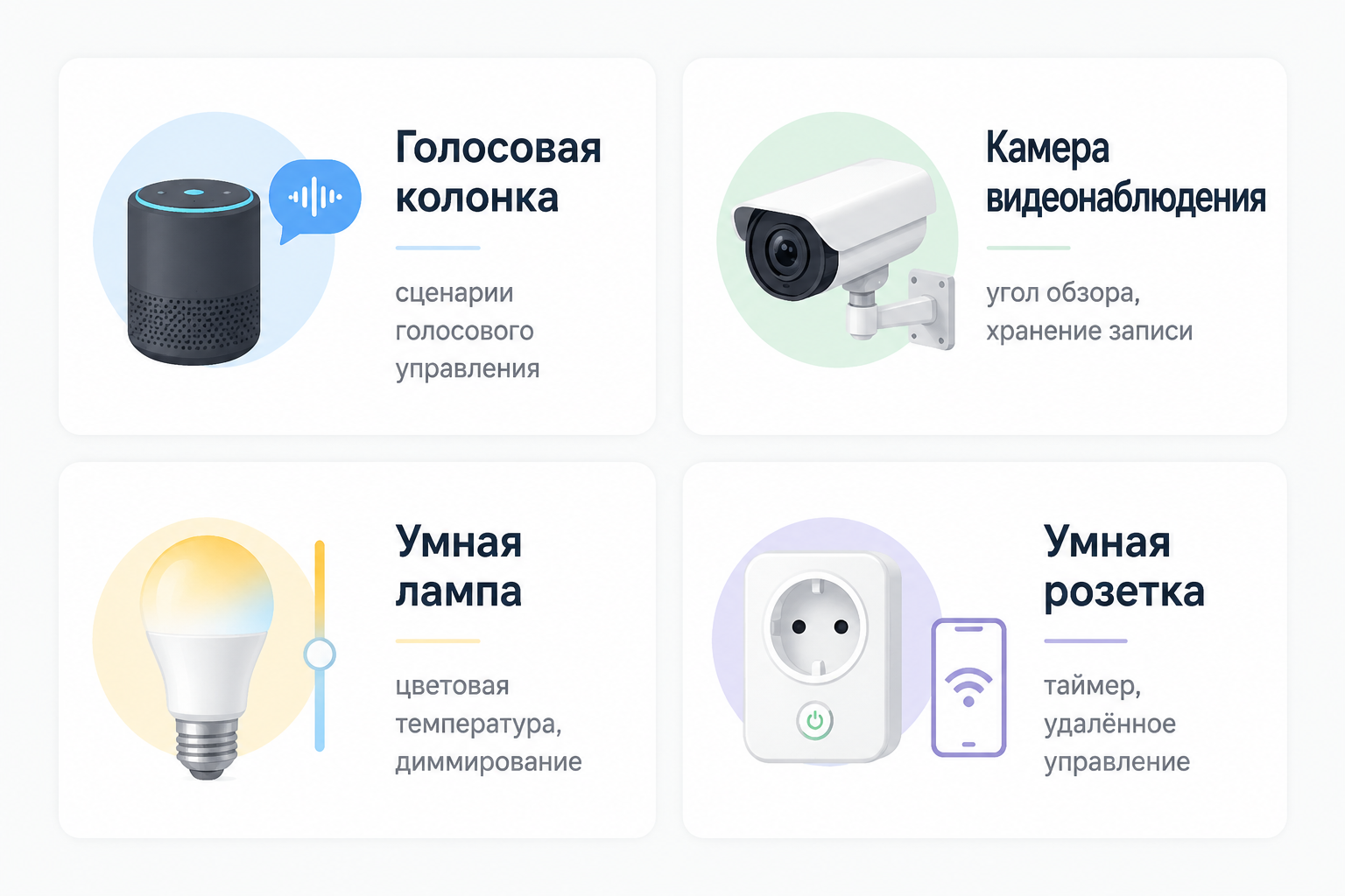 Сетка из четырёх категорий устройств умного дома и что показывать в инфографике по каждой