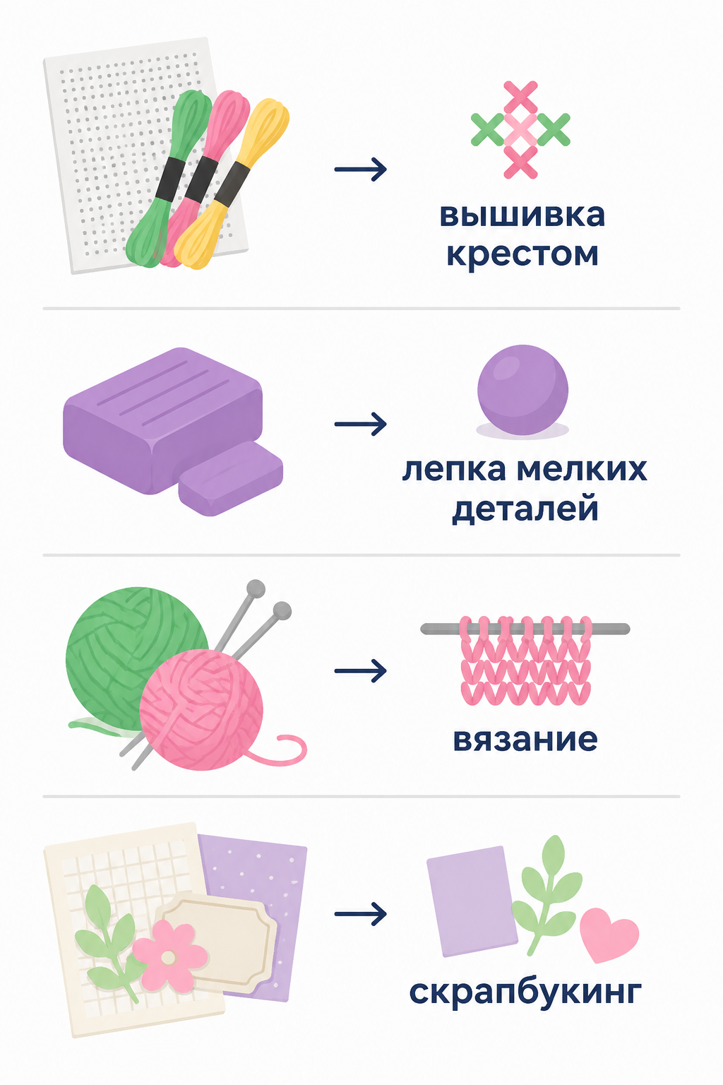 Инфографика: материал и его назначение для техники рукоделия