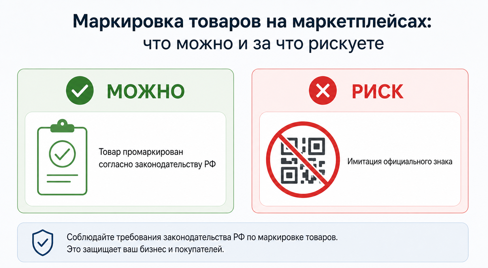 Сравнение: уместное текстовое упоминание маркировки и рискованная имитация официального знака на инфографике