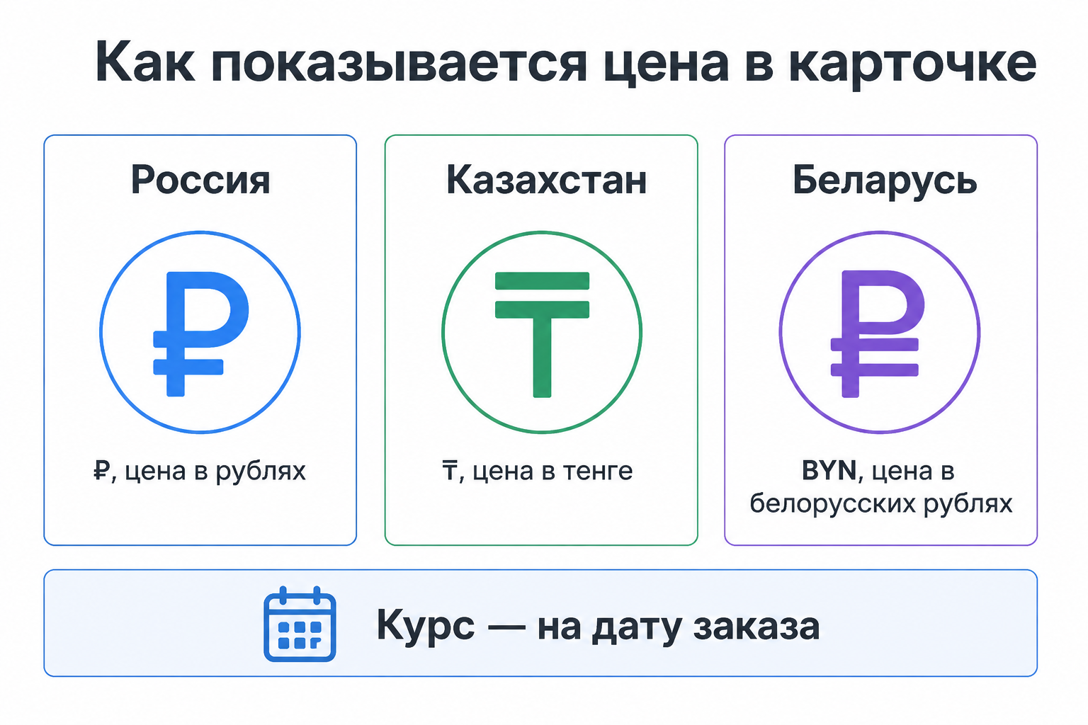 Сравнение отображения цены в карточке для России, Казахстана и Беларуси