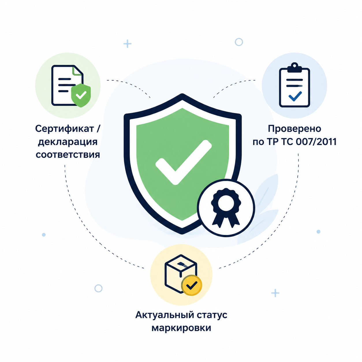 Слайд инфографики карточки детской одежды с обозначением сертификации и маркировки безопасности