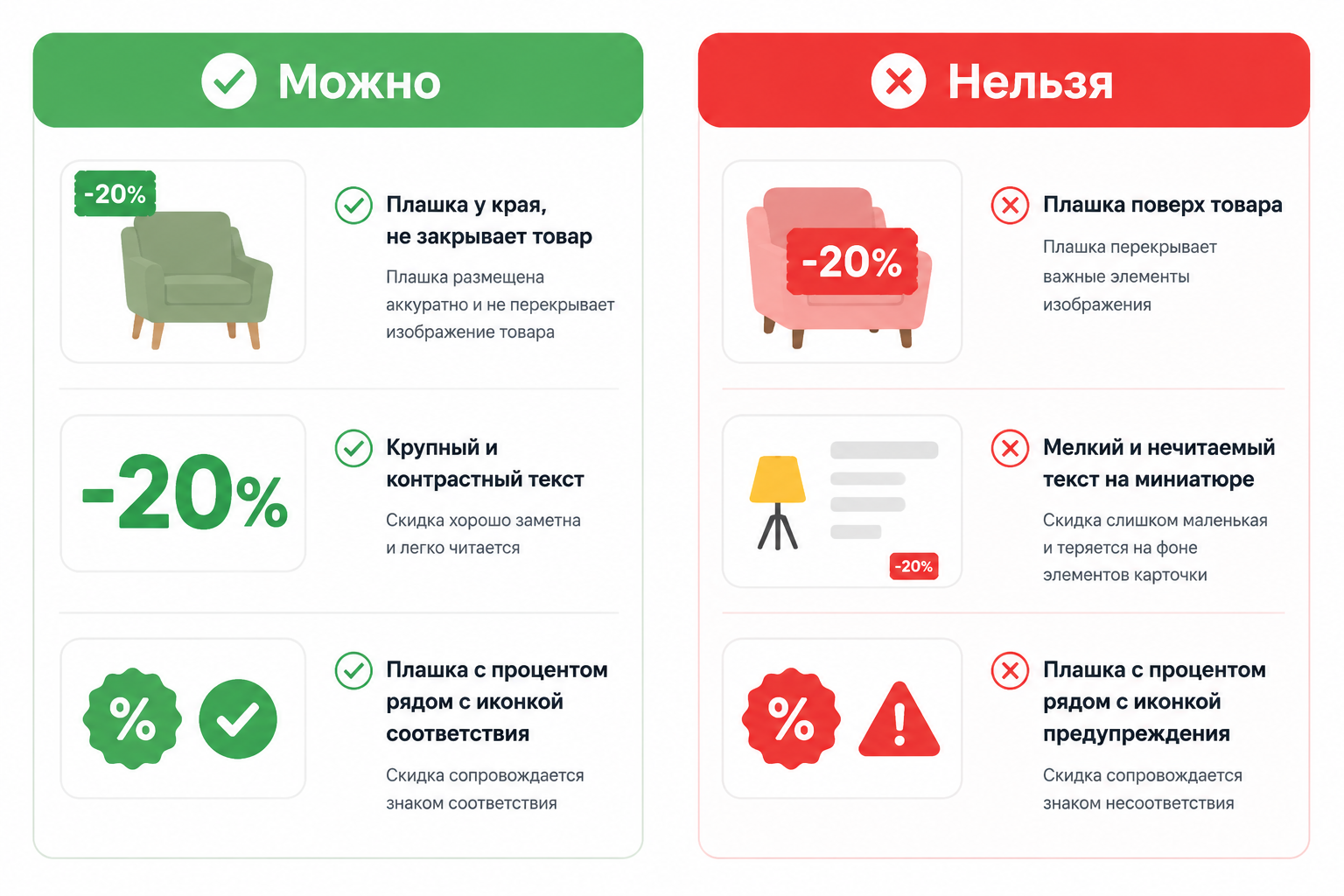 Сравнение правильного и неправильного оформления акционной плашки на карточке товара