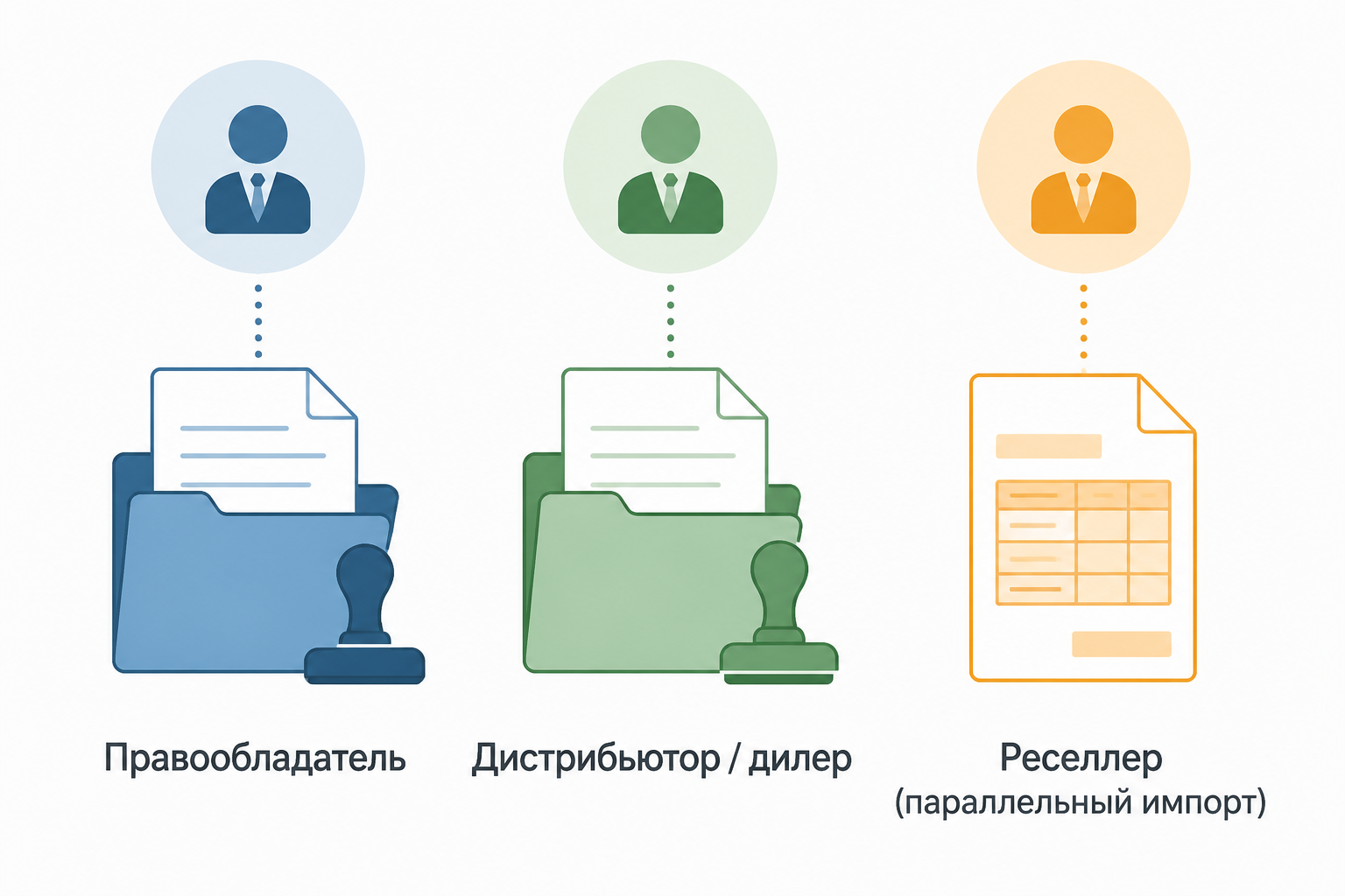 Три типа продавцов и документы, которые нужны каждому при параллельном импорте