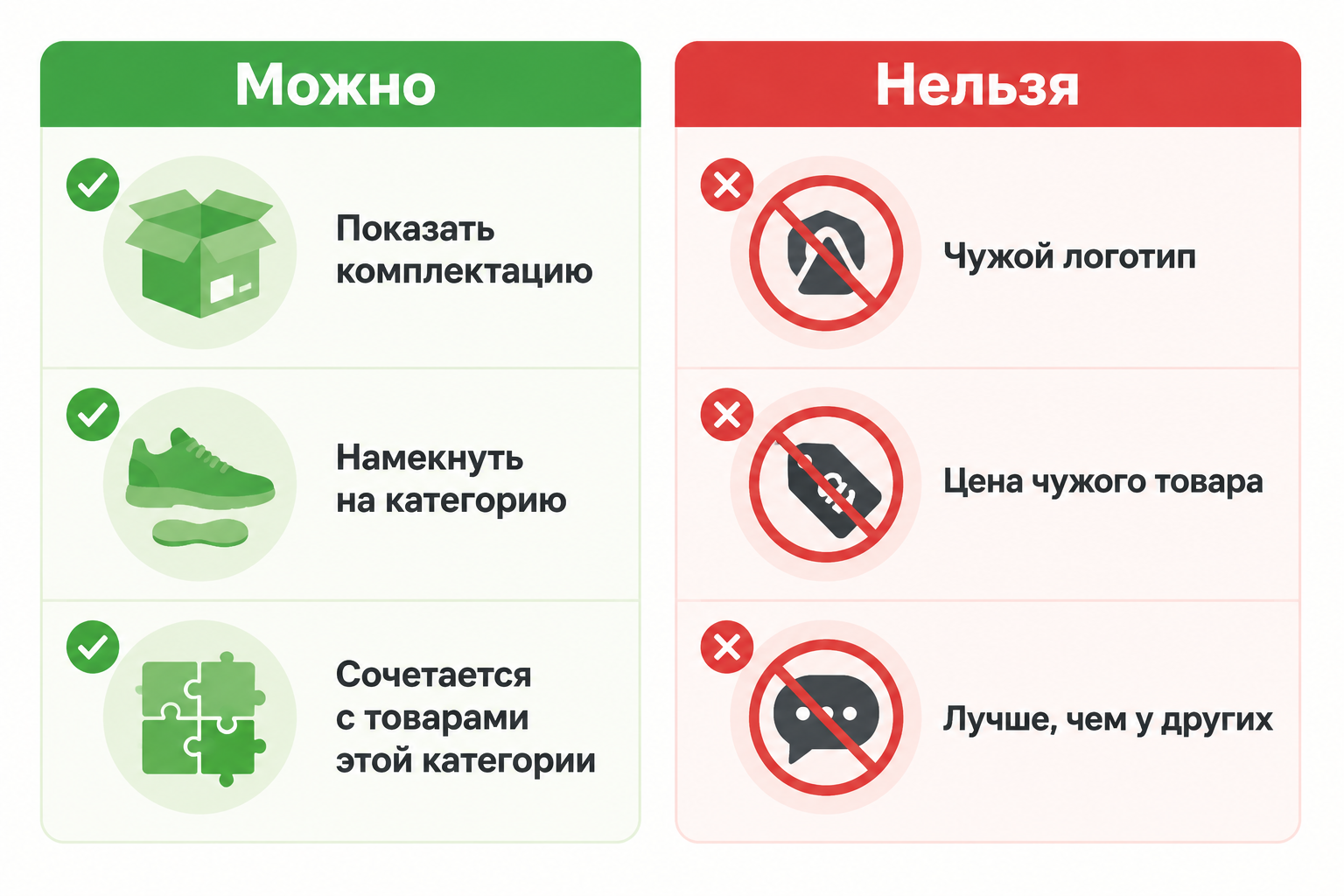 Сравнительная таблица «можно и нельзя» для инфографики с намёками на сопутствующие товары