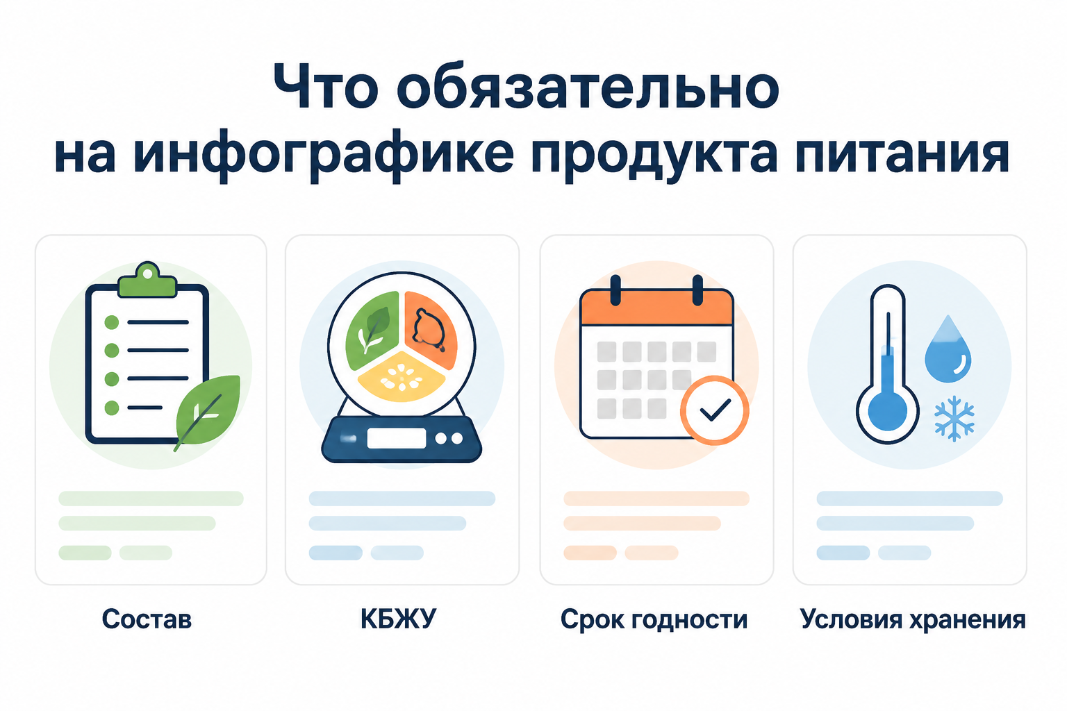 Схема обязательных данных на инфографике продукта питания: состав, КБЖУ, срок годности, условия хранения