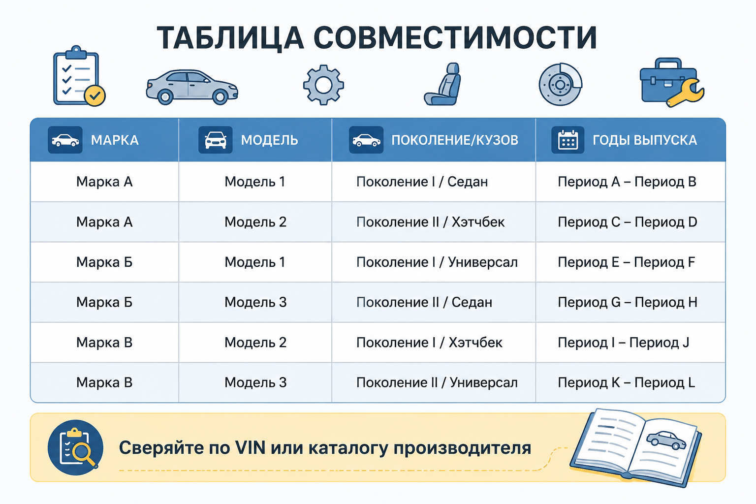 Пример таблицы совместимости автозапчасти по марке, модели и году выпуска с пометкой о проверке по VIN