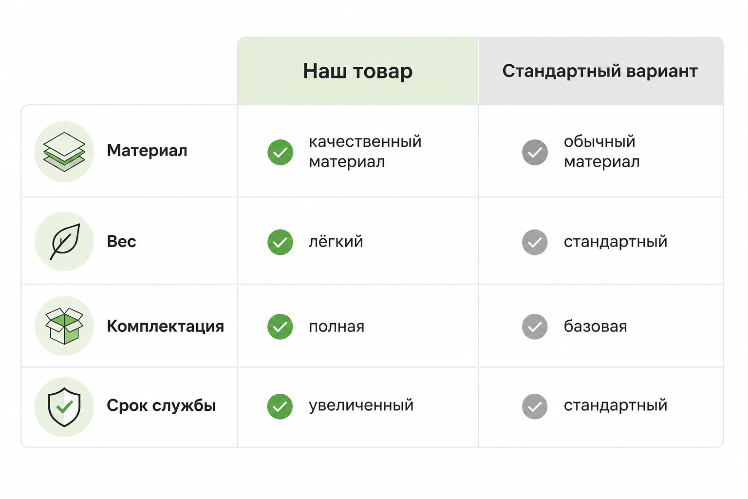 Макет сравнительной таблицы «наш товар» и «стандартный вариант» без названий брендов