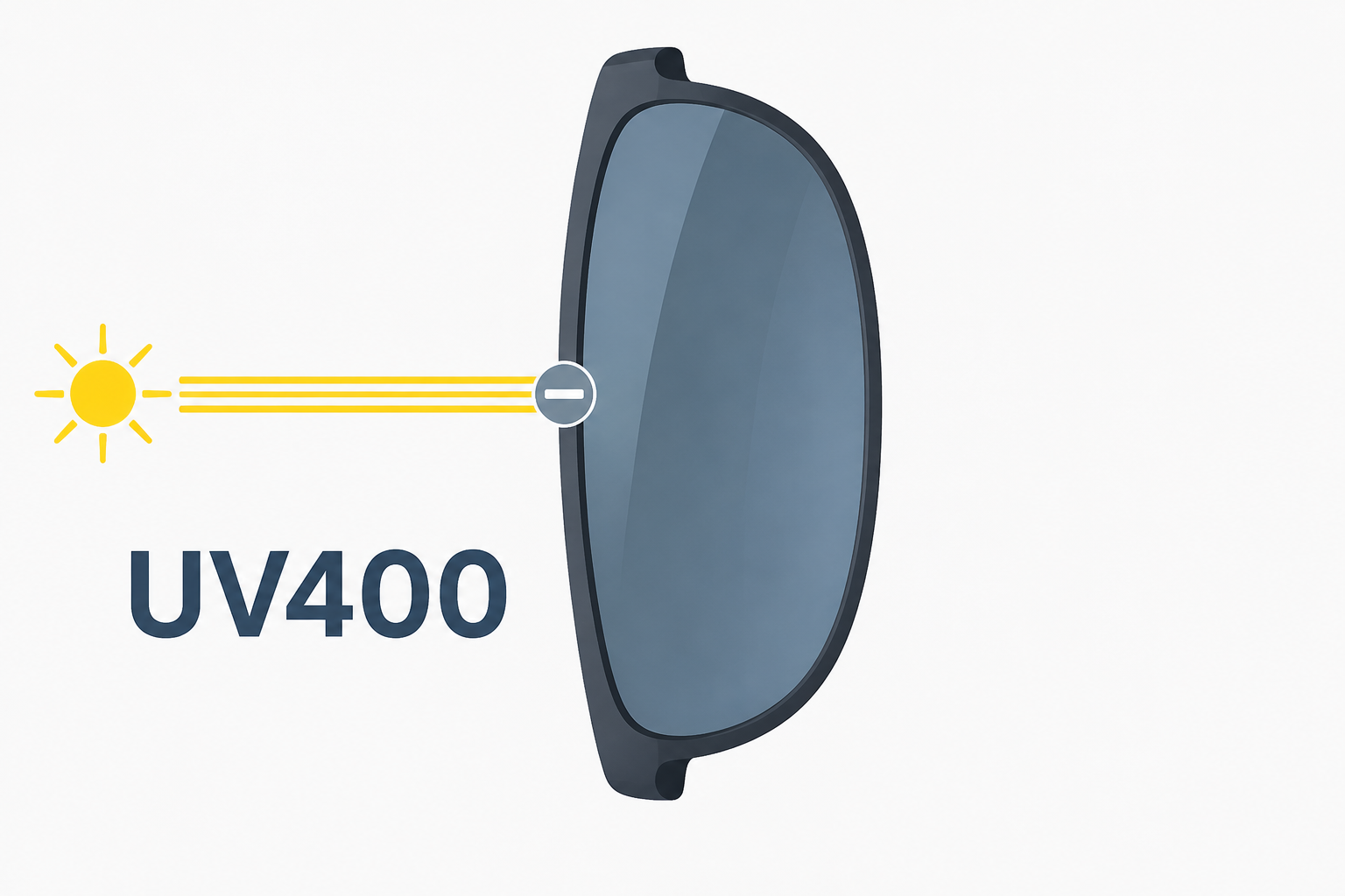 Схема блокировки ультрафиолета линзой с маркировкой UV400