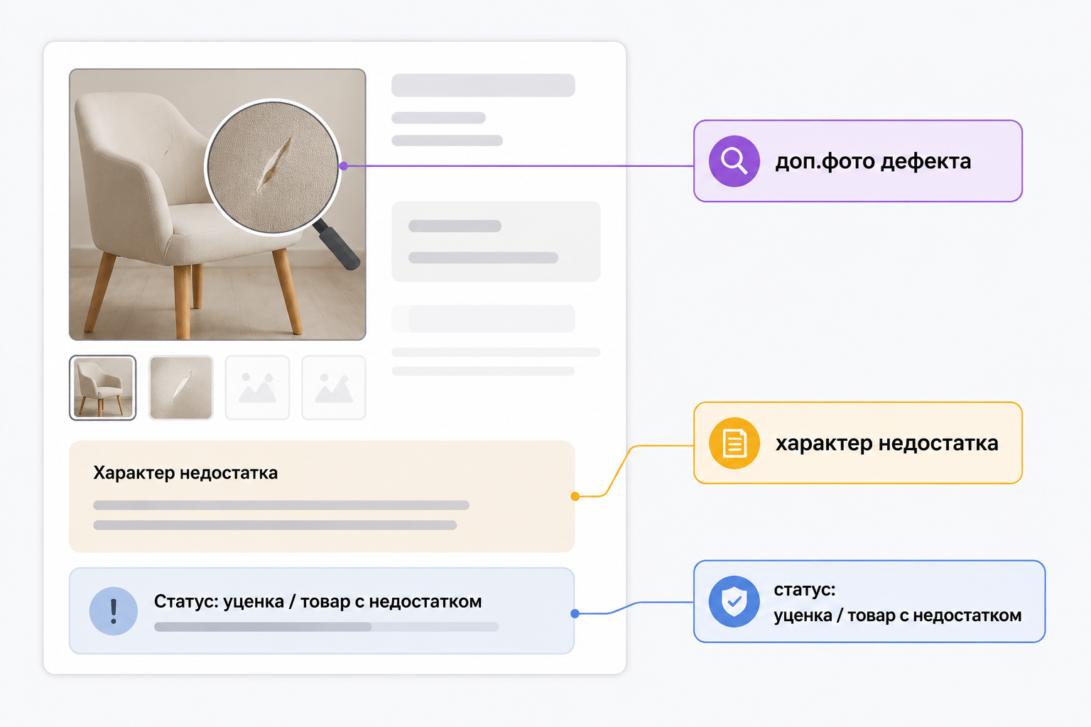 Схема карточки товара с зоной фото дефекта, описанием недостатка и нейтральным статусом уценки