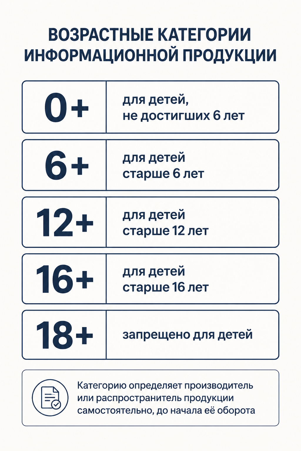 Таблица пяти категорий знака информационной продукции 0+, 6+, 12+, 16+, 18+ по 436-ФЗ