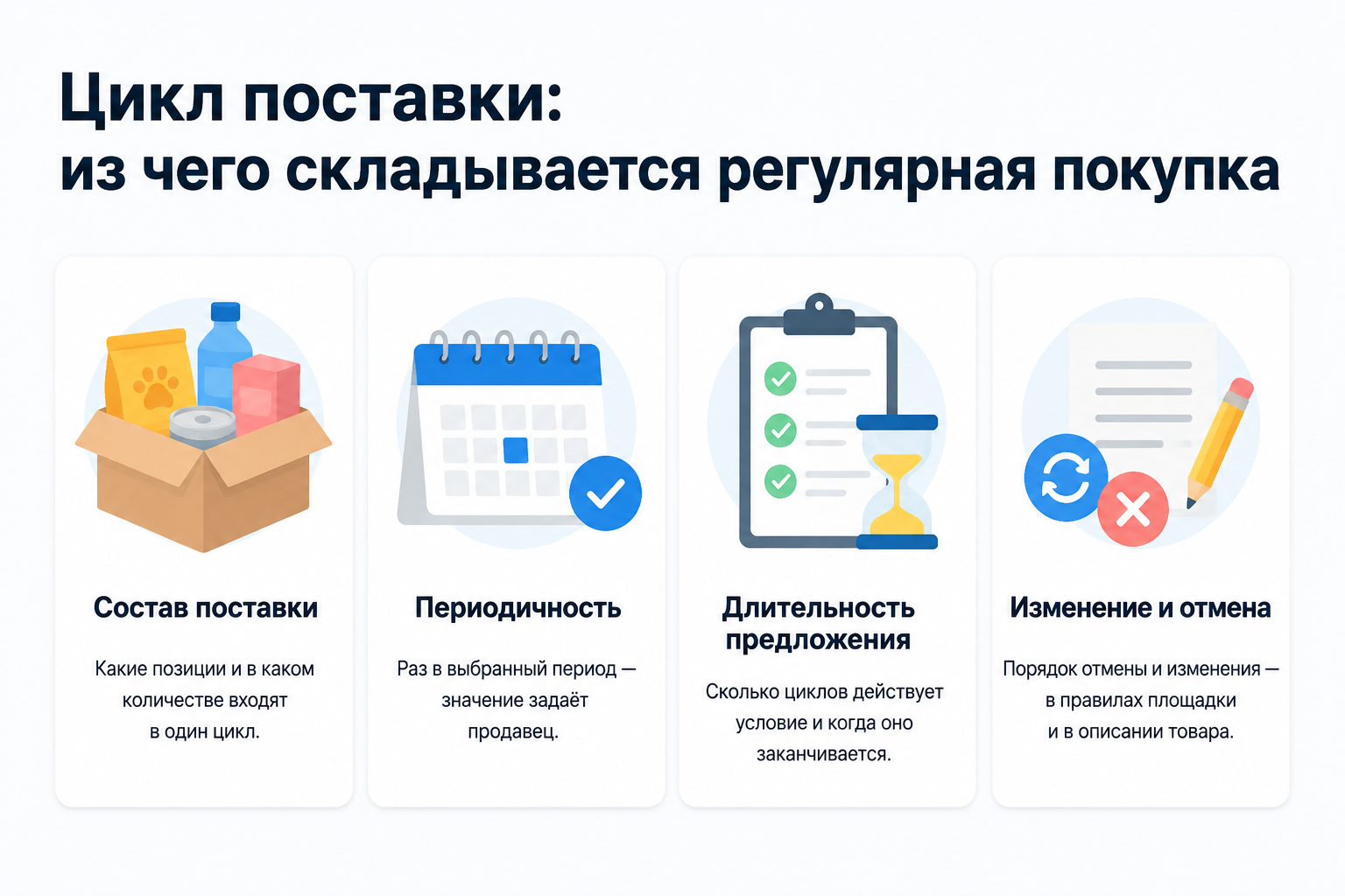 Цикл регулярной поставки: состав, периодичность, срок действия и порядок отмены