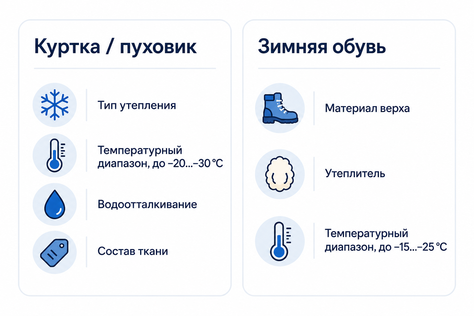 Инфографика с атрибутами зимней куртки и зимней обуви: утепление, температурный диапазон, водоотталкивание, материал