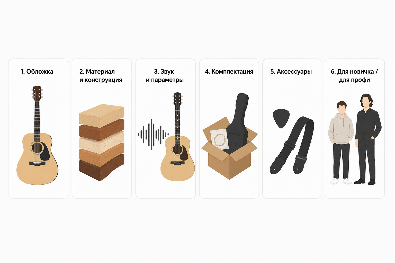 Схема из шести слайдов типовой карточки музыкального инструмента на маркетплейсе