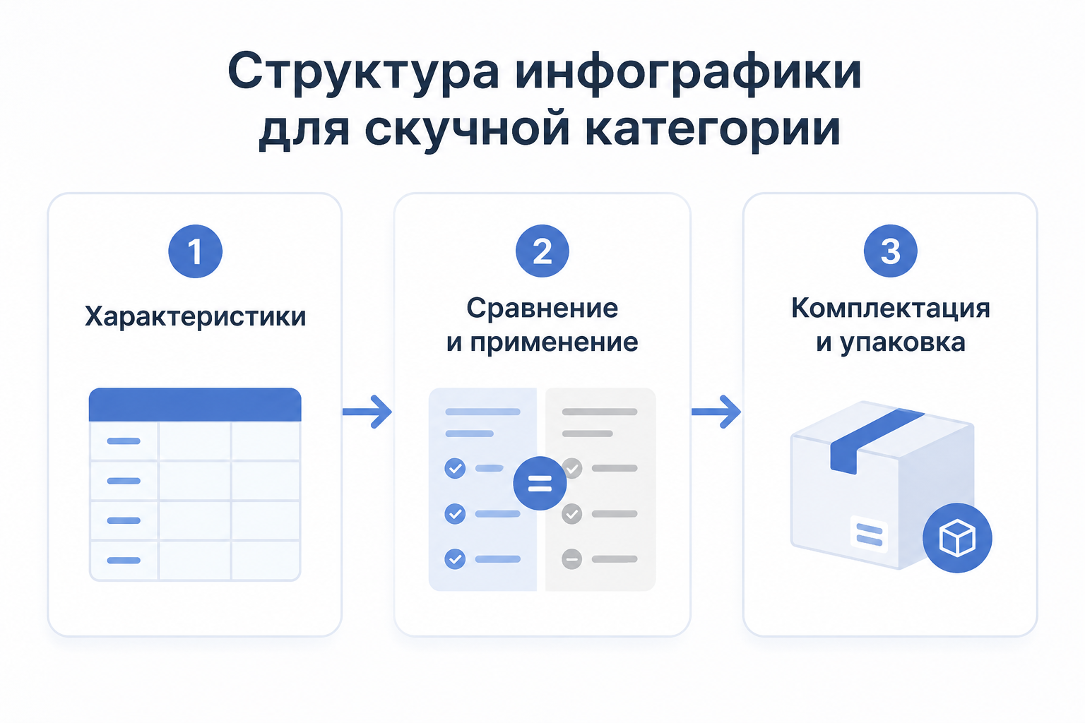 Структура инфографики карточки канцтоваров: характеристики, сравнение, комплектация