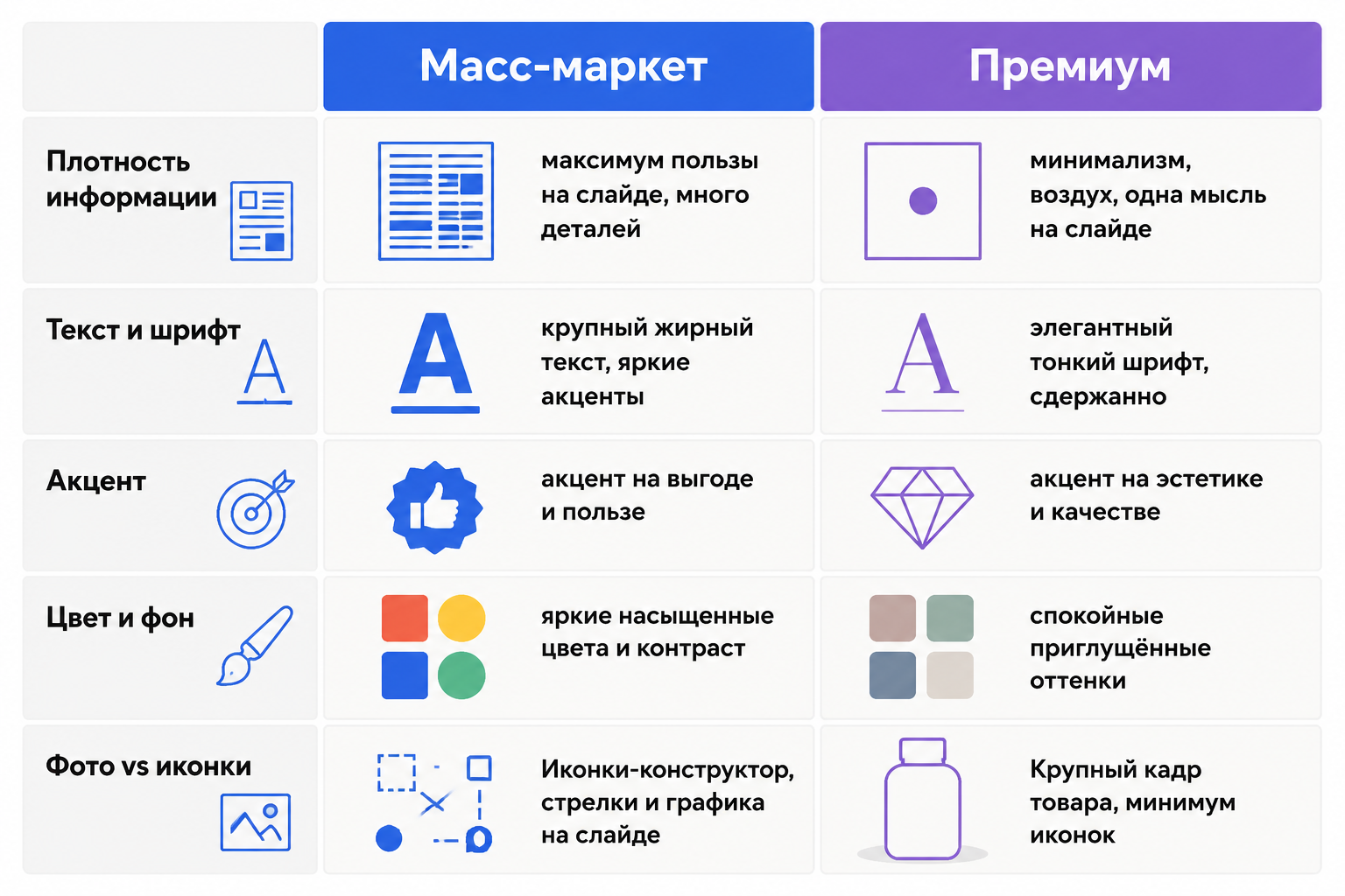 Итоговая таблица-сравнение критериев инфографики масс-маркет и премиум