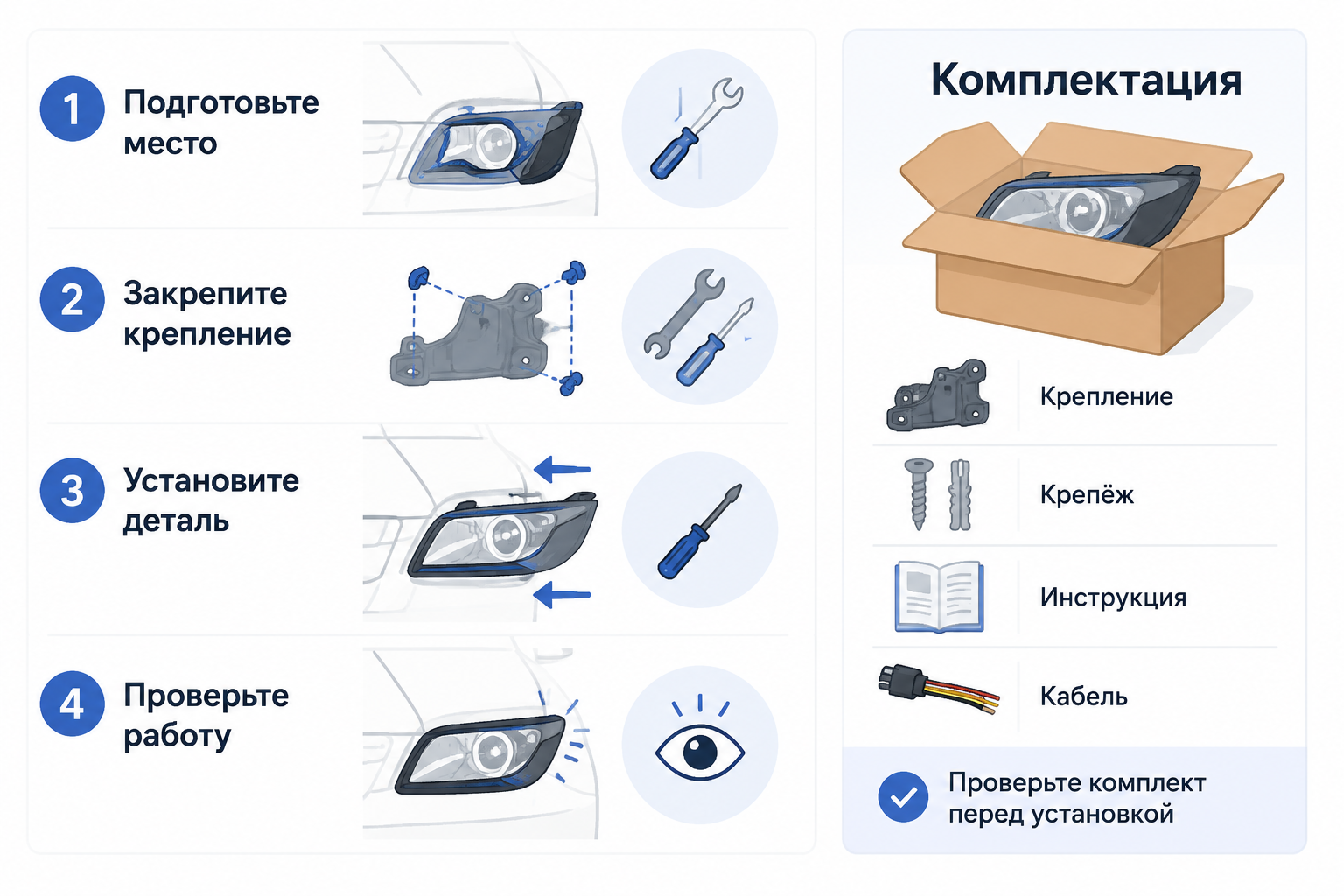 Схема установки автозапчасти в четыре шага и блок комплектации набора