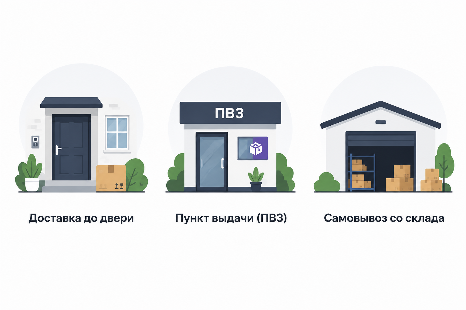 Сравнение способов доставки крупногабаритного товара: до двери, ПВЗ, самовывоз